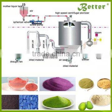 High Efficiency Whey Spray Drying Equipment for Sale photo-2