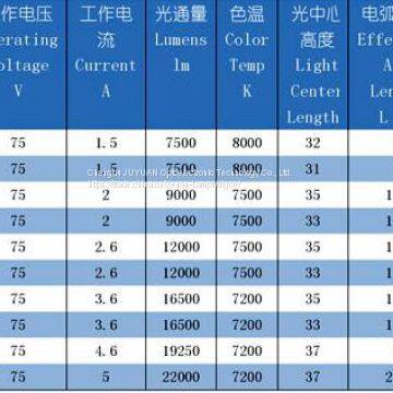 LCD/Digital Projector Lamp(Wick/Burner,the High-type) photo-3