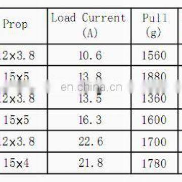 DX3508 350W Low Voltage Brushless Motor for Unprotected Plant Parts photo-3