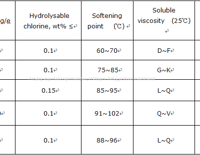 Medium and High-Molecular Weight Solid BPA Epoxy Resin Apply for Car Paint