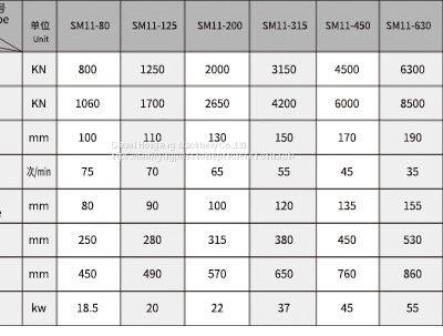 SM11 Series Flat Forging Machine With Die Parting photo-3