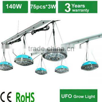 2014 new product wholesale price helios led grow lights made in China