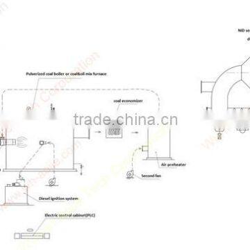 Industrial Boiler Reforming Project 4T/H~10T/H Gas Fired to Coal Fired Furnace