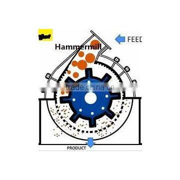 MFSP-Series Hammer Mill/Machine for Feed