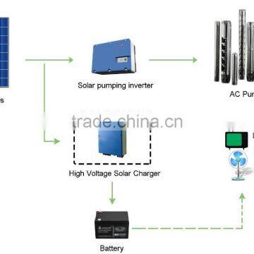 Wide High Voltage Input Range Solar Charger for Solar Pumping System