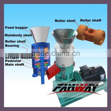 Poultry feed flat die pellet machine price