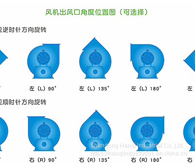 Industrial Centrifugal Blower Fan photo-4