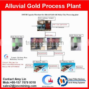 100tph alluvial gold trommel scrubber gold processing plant for Ghana