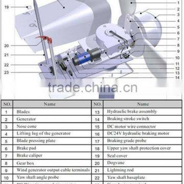 Horizontal Axis Wind Turbine 50KW/100KW Wind Power Generator for Wind Farm photo-3