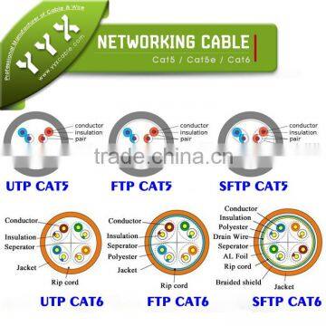 lan cable with power cable