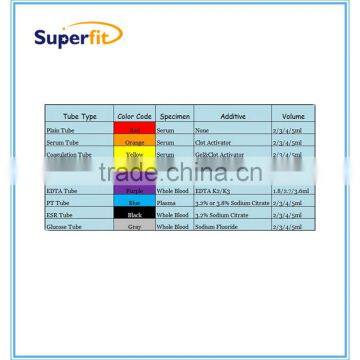 2ml 3ml 5ml 10ml Vacuum Blood Collection Tube photo-5