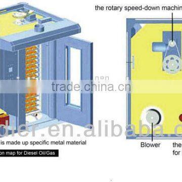 Bakery Oven Prices photo-6