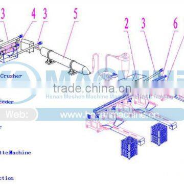 2015 Top Selle Wood/biomass Briquette Extruder Machine photo-5