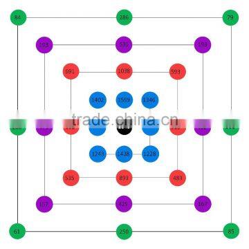 New Products Agricultur Mars Hydro Full Spectrum Mars Pro II Epistar 320 LED Grow Light ForIndoor Plant Grow Led Lighting photo-6