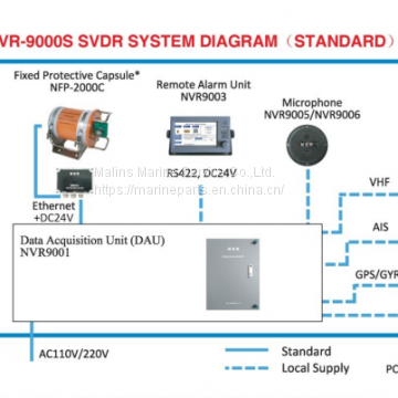 NSR NVR-9000S SVDR photo-5