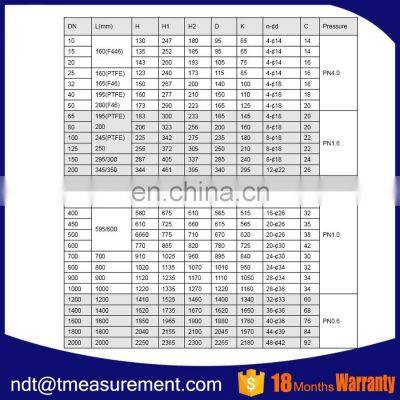 Taijia For Milk /Magnetic Flow Meter/ Electromagnetic Flowmeter /China Price Electromagnetic Flow Meter photo-4
