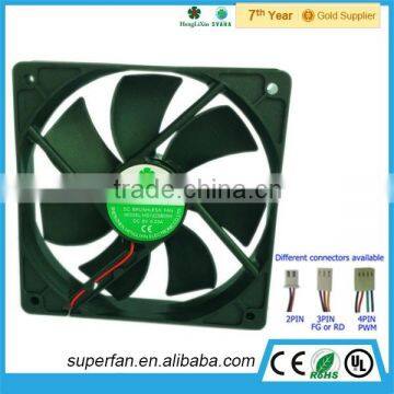 2015 Factory Direct Sell ODM Square Shape Sleeve Bearing Exhaust Fan 12 Volt Fan photo-5
