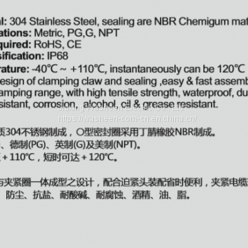 Stainless Steel Anti Breaking Waterproof Cable Gland photo-3