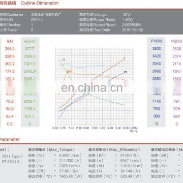 12V 1.5KW Hydraulic Pump Motor DC photo-5