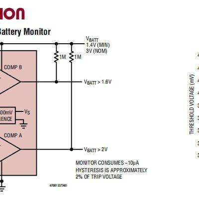 LT6700CS6-1 # TRMPBF Comparator ADI Original Stock photo-2