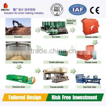 Auto Solid Hollow Soil Brick Making Machine and Plant Design photo-4