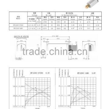 Competitive Price Good Quality Geared dc Motor 24v 30nm photo-3