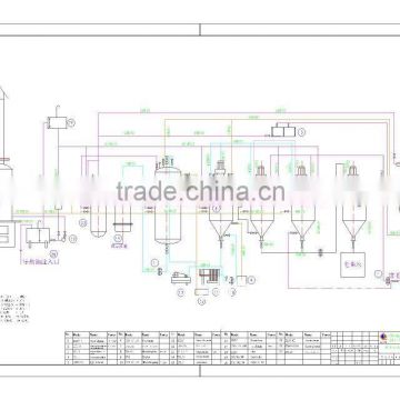 Edible vegetable cooking oil -peanut oil refinery equipment hot sale