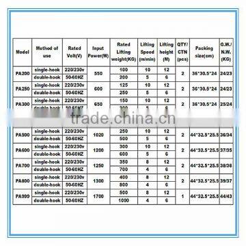 250KG/500KG Mini Electric Hoist photo-6