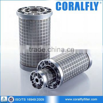 OEM/ODM Stainless Steel Hydraulic Oil Multimantle Filter Element