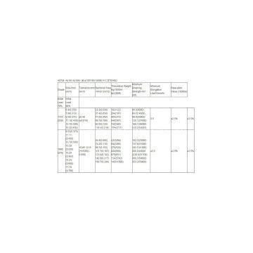 Pc Steel Strand for Viaduct photo-2