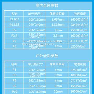 LED Indoor Wall Lights