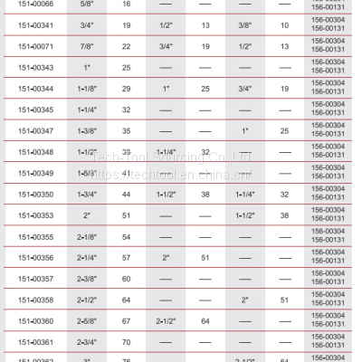 Bi-metal Hole Saw photo-3