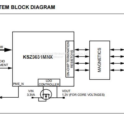 KSZ9031RNXIA Ethernet Chip MICROCHIP Original Stock photo-2