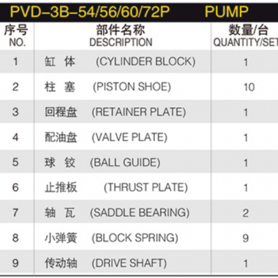 Hydraulic Piston Pump Spare Parts PVD-3B-54 PVD-3B-56 PVD-3B-60 PVD-3B-72P Piston Pump Repair Kit for Nachi Main Pump