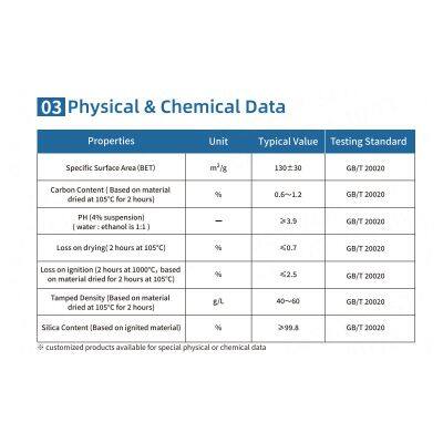 HIFULL Anti-Caking Agent Medicine Grade SiO2 Hydrophobic Fumed Silica Silicon Dioxide Powder HB-151 Anhydrous Coating Rubber photo-2