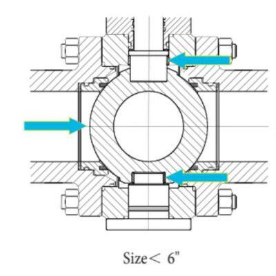 Trunnion Mounted Ball Valve photo-3