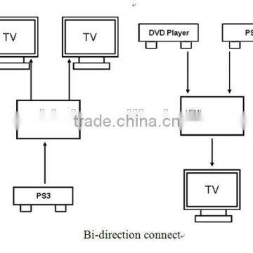 hdmi v2.0 Switcher AB 2 Ports -- 3d 4k support