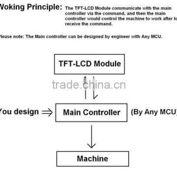 TFT LCD Touch Screen Monitor With Vga/av/touch Function photo-4