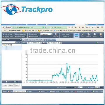 Professional Gps Tracking Vehile Server Software Platform With Mobile App photo-5