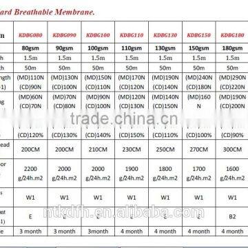 Diffusion Roofing Foils Breathable Membrane photo-4