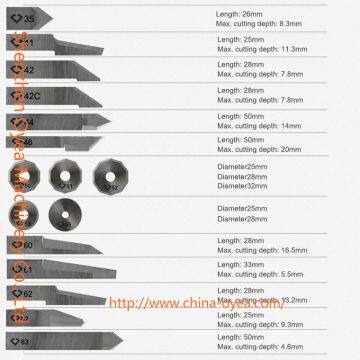Zund Z201 Oscillating Blade 5209201 photo-2