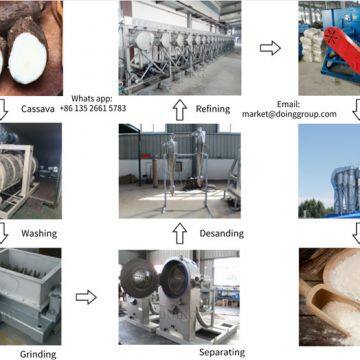 Food Grade and Large Output Cassava Starch Processing Machine in Cassava Starch Production Line