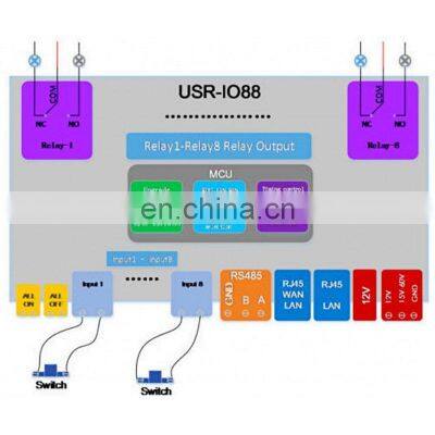 8 Channel WIFI Ethernet Wireless Relay Controller Card for Windows Mac OS photo-4