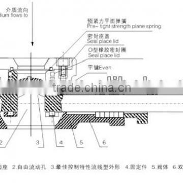 V type flange ball valve+Actuator