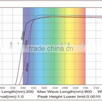 Telescope optical filter