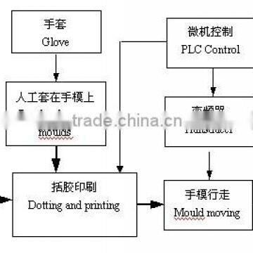 JB-SDB 2 Colors PVC Sock Dotting Machine photo-6