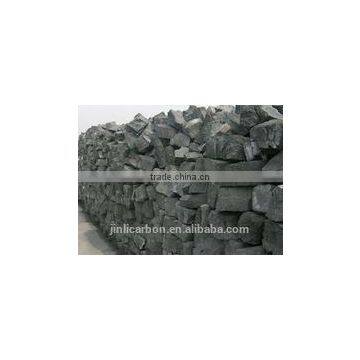 Foundry & Metallurgical Coke for Steelmaking and Foundry Industries