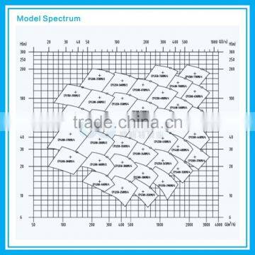 2015 Hot Sale Horizontal Centrifugal Pump photo-6