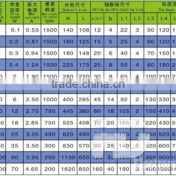 FZ Single-output Shaft Frame Supporting Magnetic Powder Brake photo-4