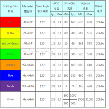 1206 SMD Led Lamp Beads photo-3